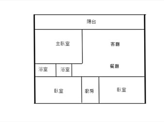 社區格局圖