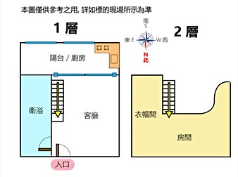 社區格局圖