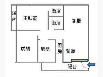 社區格局圖