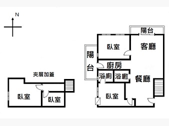 社區格局圖