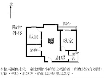 社區格局圖