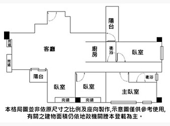 社區格局圖