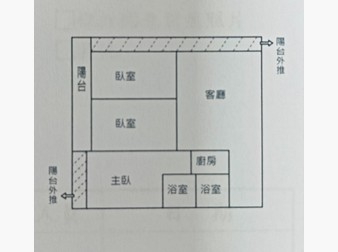 社區格局圖