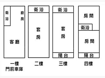 社區格局圖