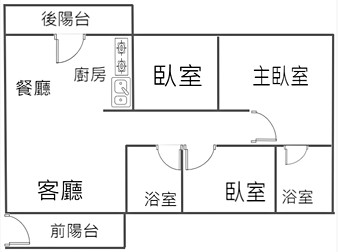 社區格局圖