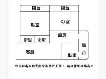 社區格局圖