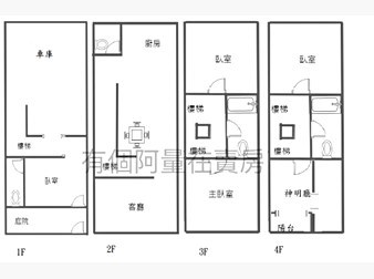 社區格局圖