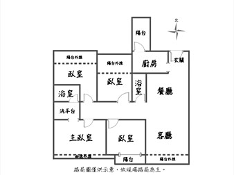 社區格局圖