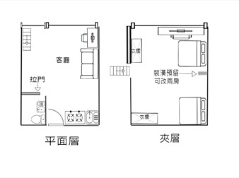 社區格局圖