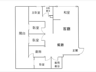 社區格局圖