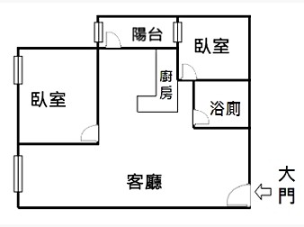 社區格局圖