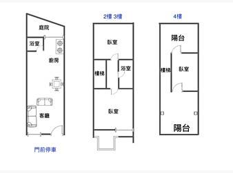 社區格局圖