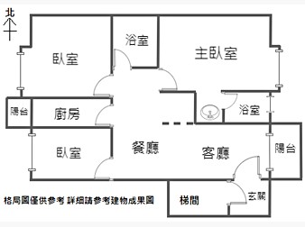 社區格局圖