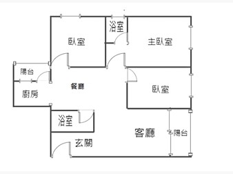 社區格局圖