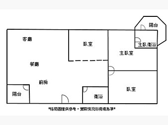 社區格局圖