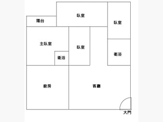 社區格局圖