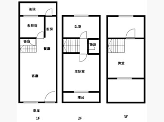 社區格局圖