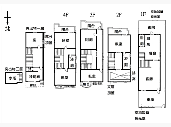 社區格局圖