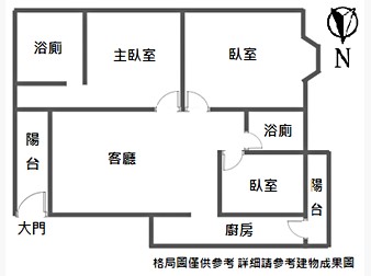 社區格局圖