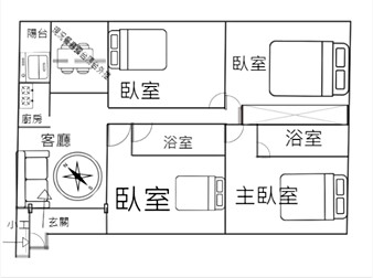 社區格局圖