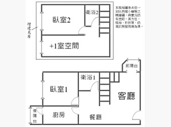 社區格局圖