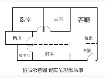 社區格局圖