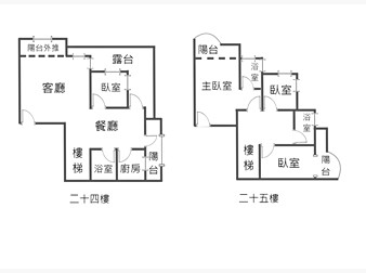 社區格局圖