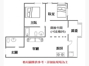 社區格局圖