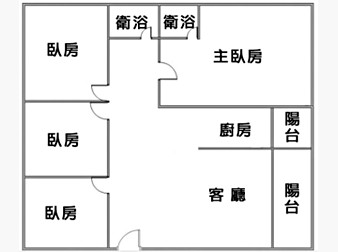 社區格局圖