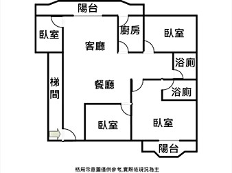 社區格局圖