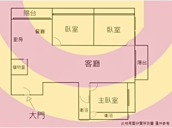 社區格局圖