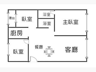 社區格局圖